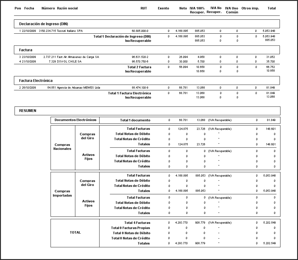 Importación: Libro de Compras