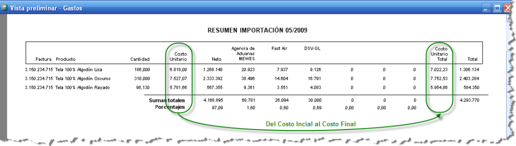 Importación: Resumen
