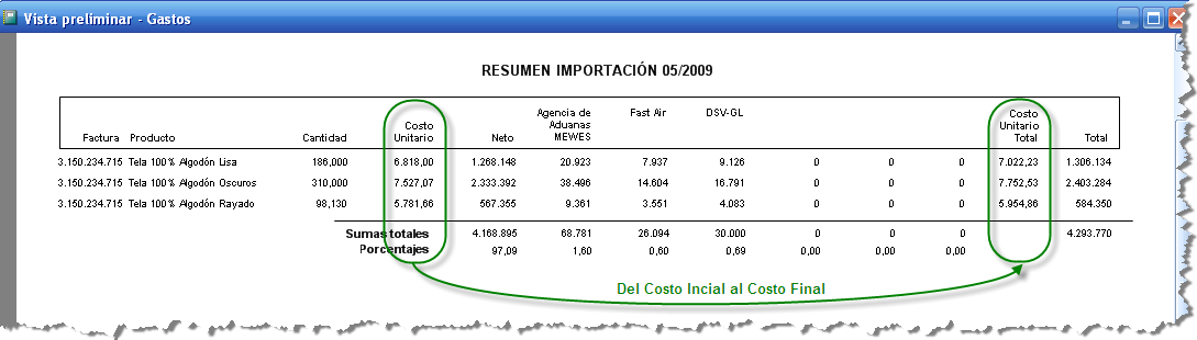 Importación: Resumen