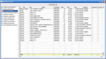 Movimiento Diario