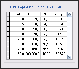 Tarifa Impuesto Único