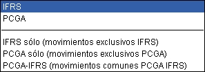 Opciones IFRS Estados Financieros