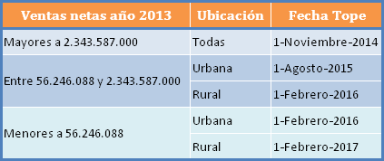 Calendario Factura Electrónica