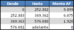 Asignacion Familiar 2015