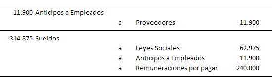 Comprobante Remuneraciones Cesta Navidad completo