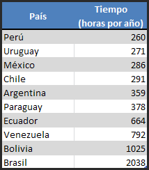 Horas Impuestos