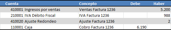Contabilización Ajuste Redondeo