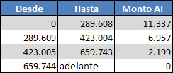 Software Remuneraciones Tabla Asignación Familiar 2018