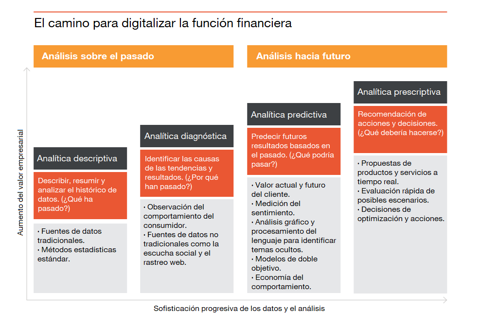 Inteligencia artificial PWC