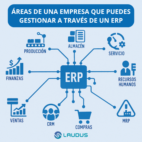 ÁREAS DE UNA EMPRESA QUE PUEDES GESTIONAR CON UN ERP